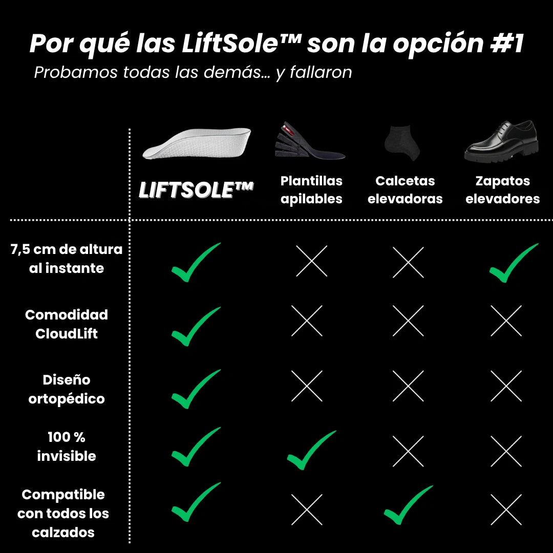LiftSole™ 2.0